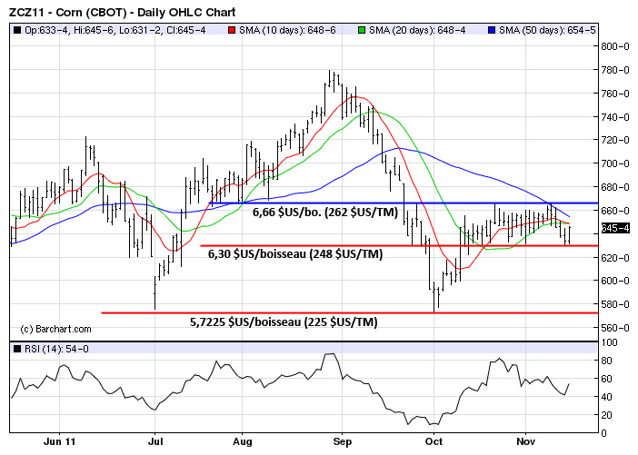 Corn tech MT 15 nov. 2011 Corn tech MT 15 nov. 2011